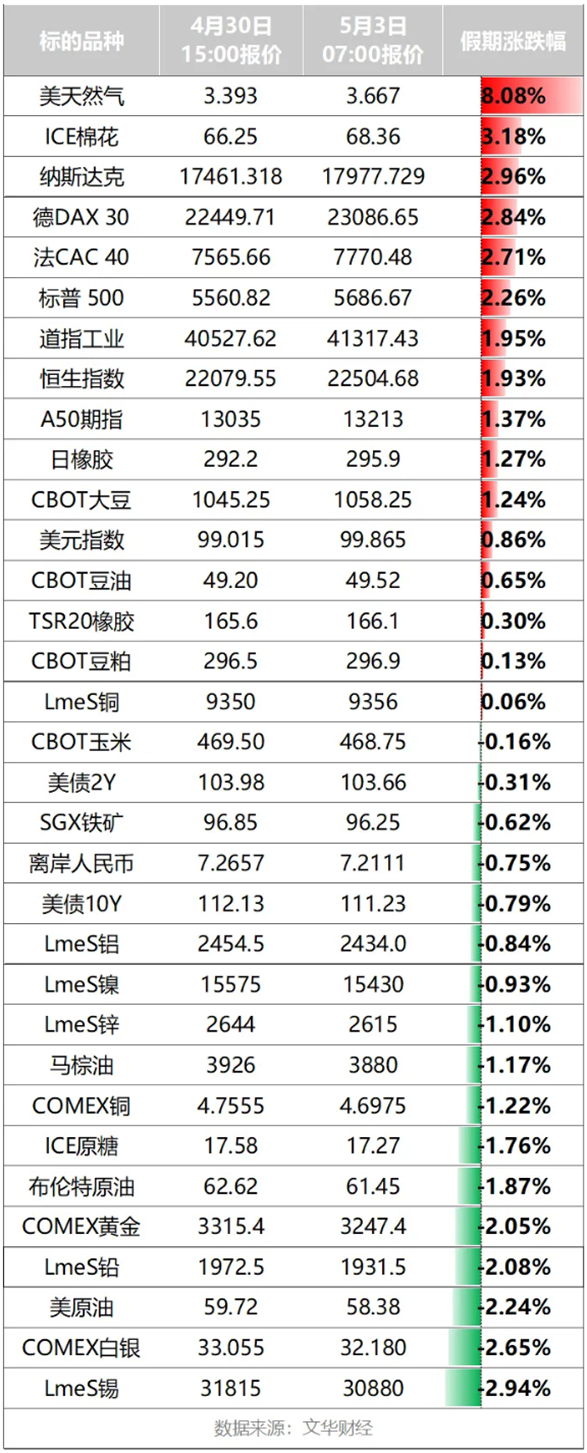 启牛配资 美联储，重磅！美军发动空袭！明日开盘，商品市场怎么走？