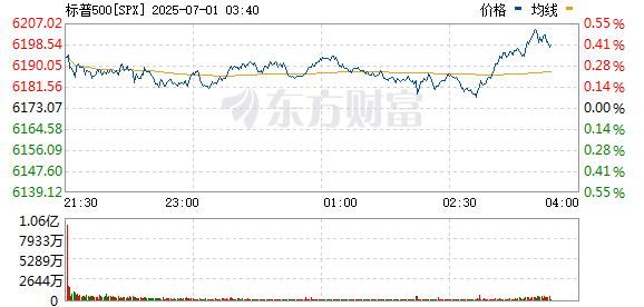 R图 SPX_0