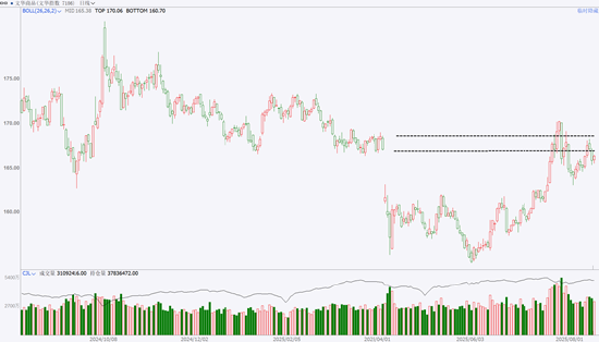 （来源：文华财经）