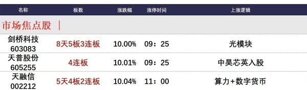 创高网 8月27日午间涨停分析