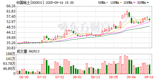 宇轩配资 中国稀土：9月9日将召开2025年半年度业绩说明会