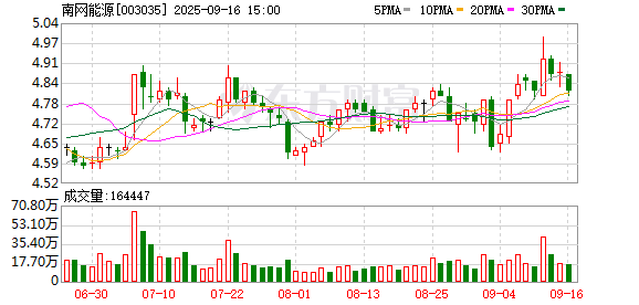 财盛配资 南网能源：9月12日将举办2025年半年度业绩说明会
